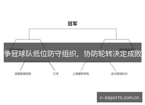 争冠球队低位防守组织，协防轮转决定成败